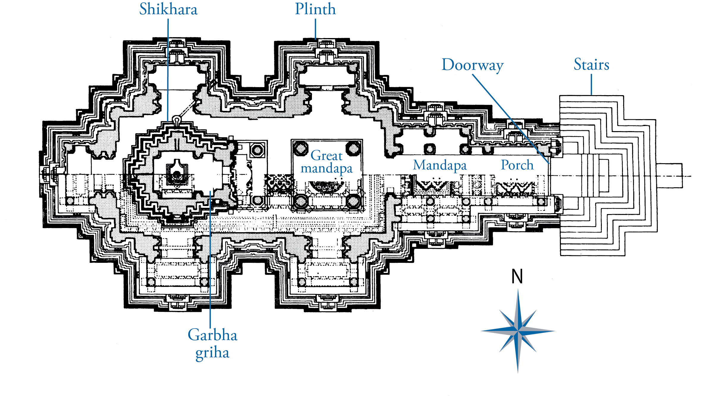 Plan of the Vishvanatha Temple