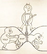 Ohm's law where current decreases as resistance increases if voltage is kept constant