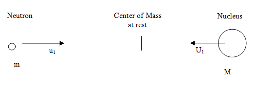 CenterMassAtRest.png