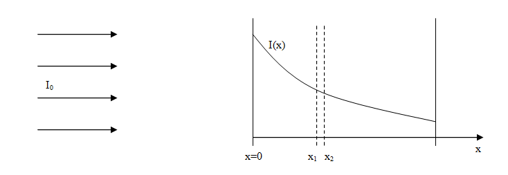 Attenuation.png