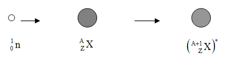 CrossSectionNeutronEnergy.png