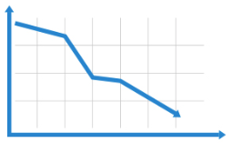 line graph showing downward trend in profits