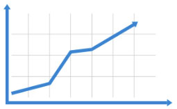 positive slope graph